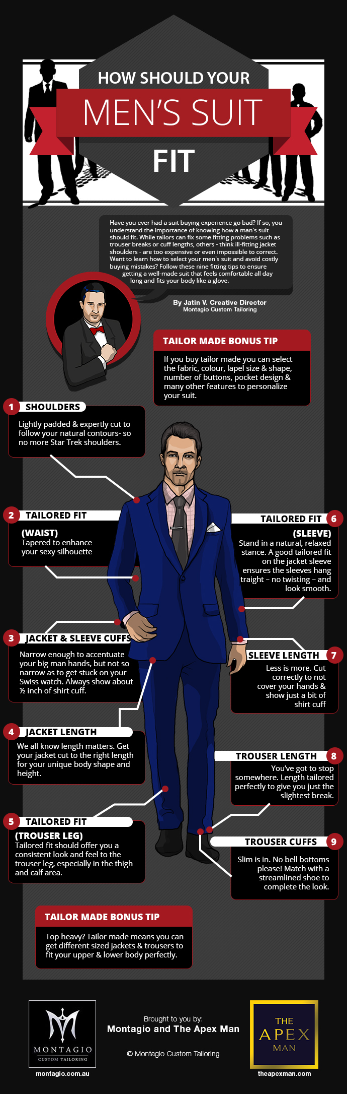 How Should a Suit Fit? Your Easy-to-Follow Visual Guide
