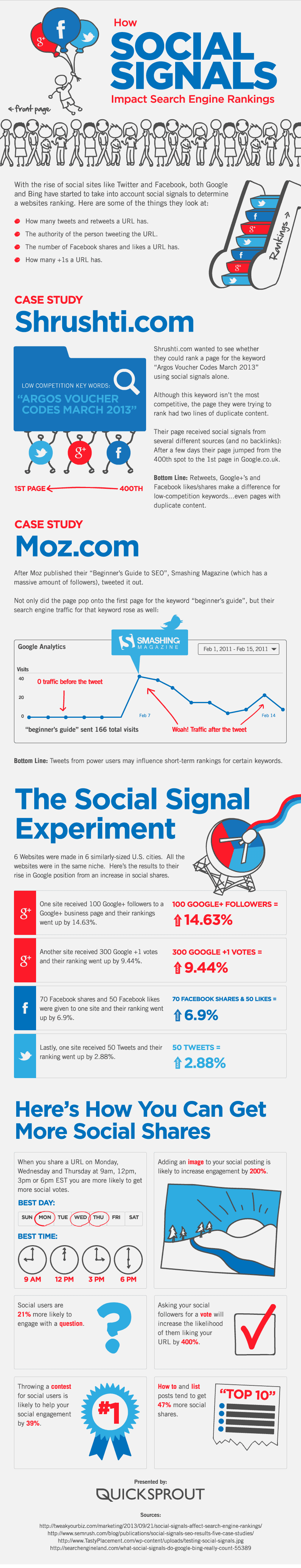 How Social Signals Impact Search Engine Rankings Infographic