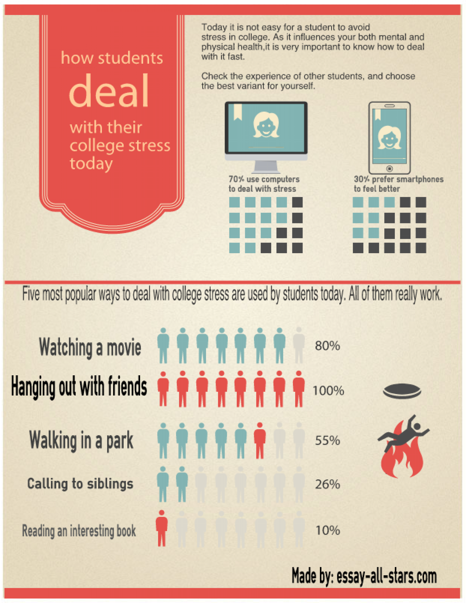 How Students Deal With College Stress Infographic