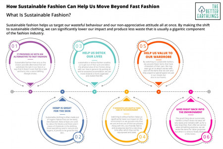 How Sustainable Fashion Can Help Us Move Beyond Fast Fashion | The Better Earthlings | Best Eco-friendly Products Infographic