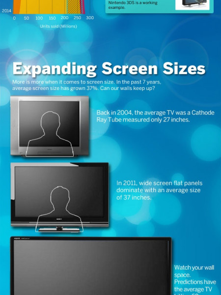 How Television Has Changed Over 10 Years Infographic