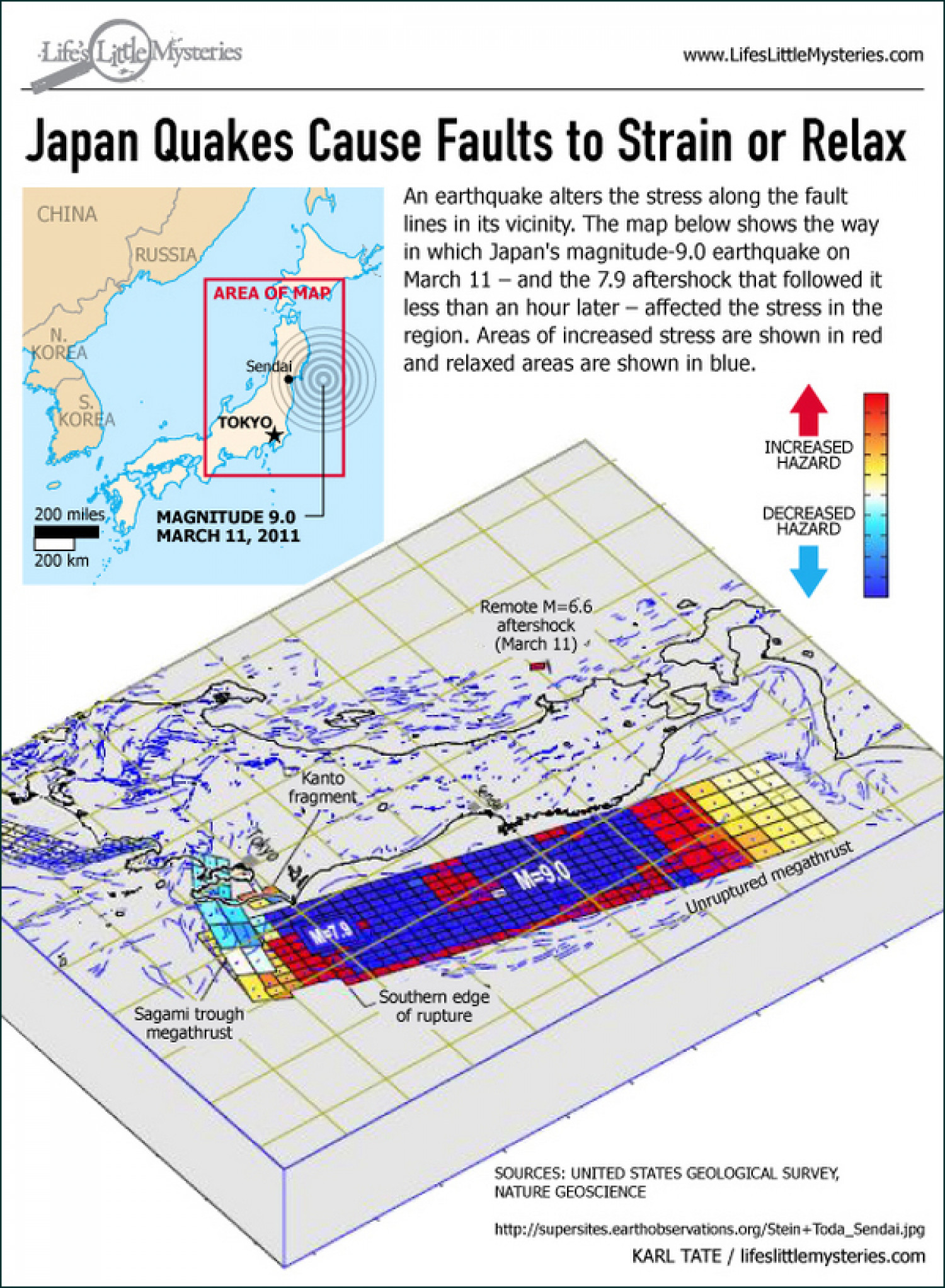 How the Japan Quake Triggered Aftershocks Infographic