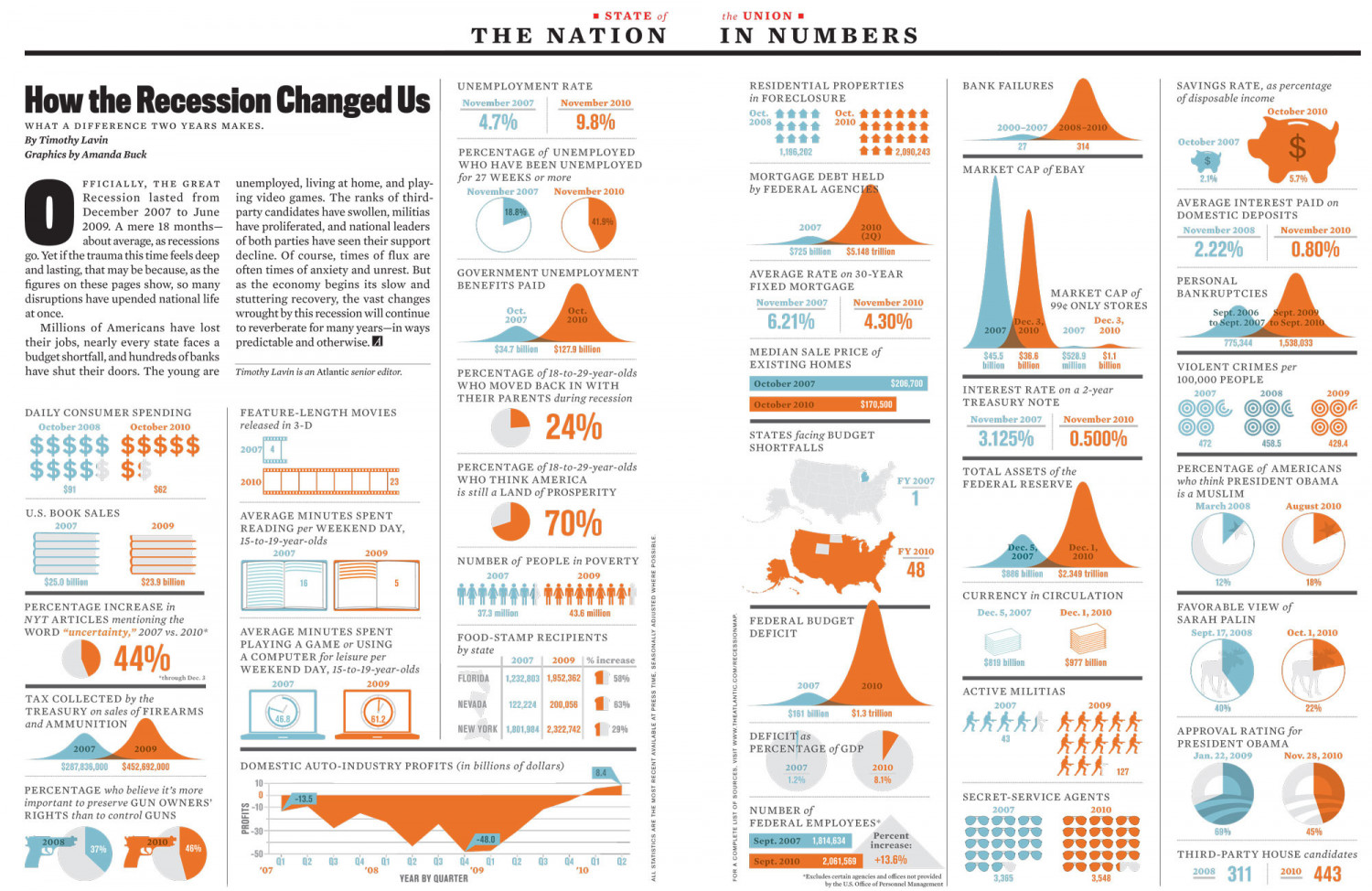 How the Recession Changed Us Infographic
