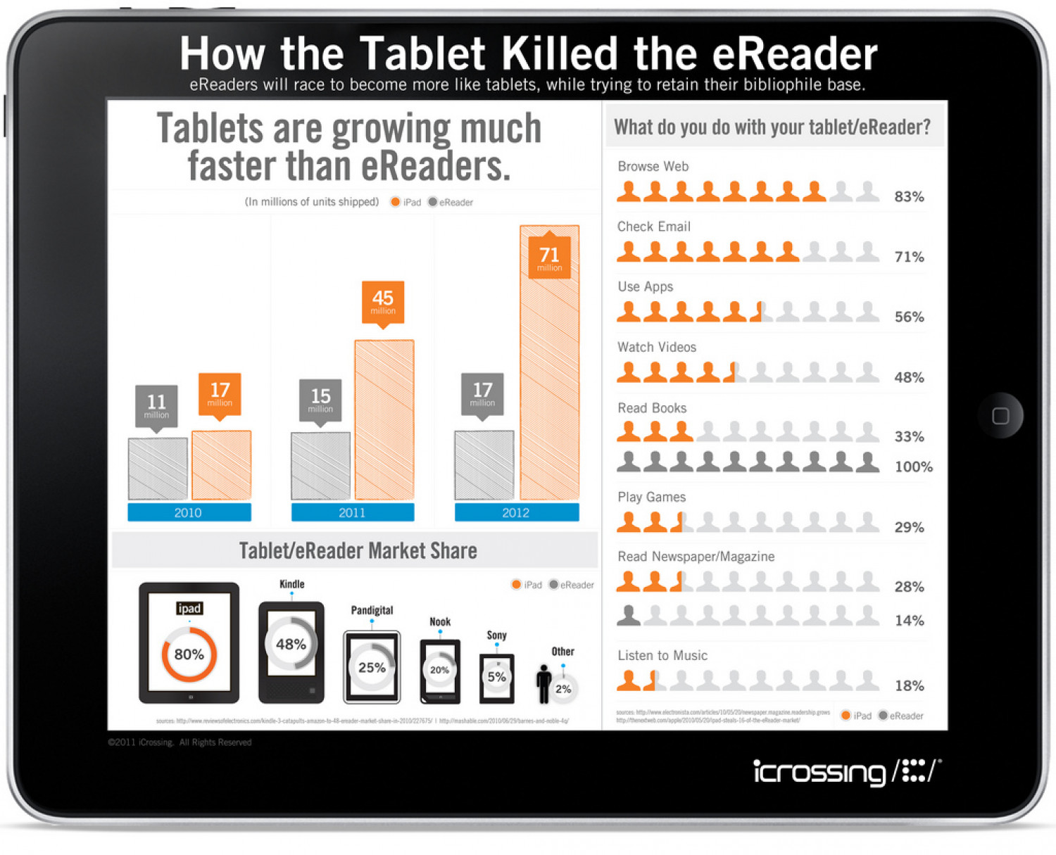 How the Tablet Killed the Ereader  Infographic