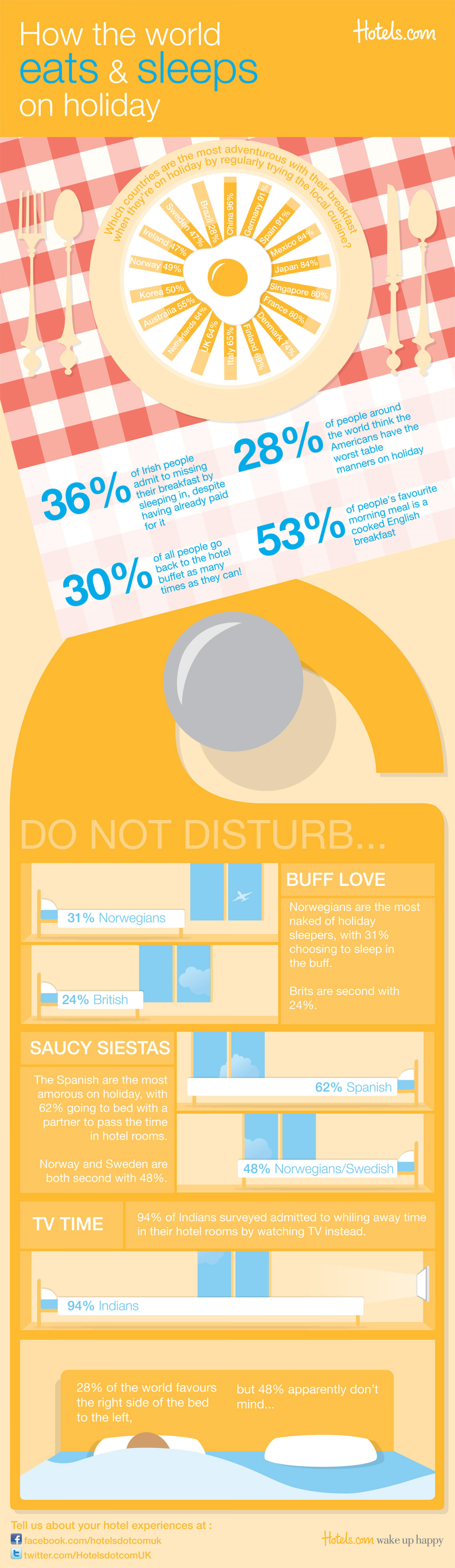 How the world eats & sleeps on holiday... Infographic