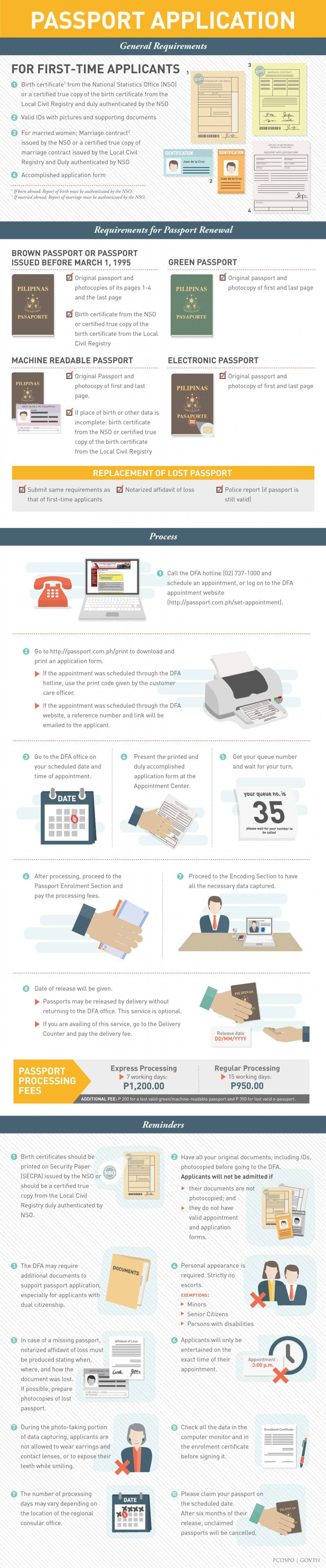 How to Apply for a Passport in the Philippines Infographic