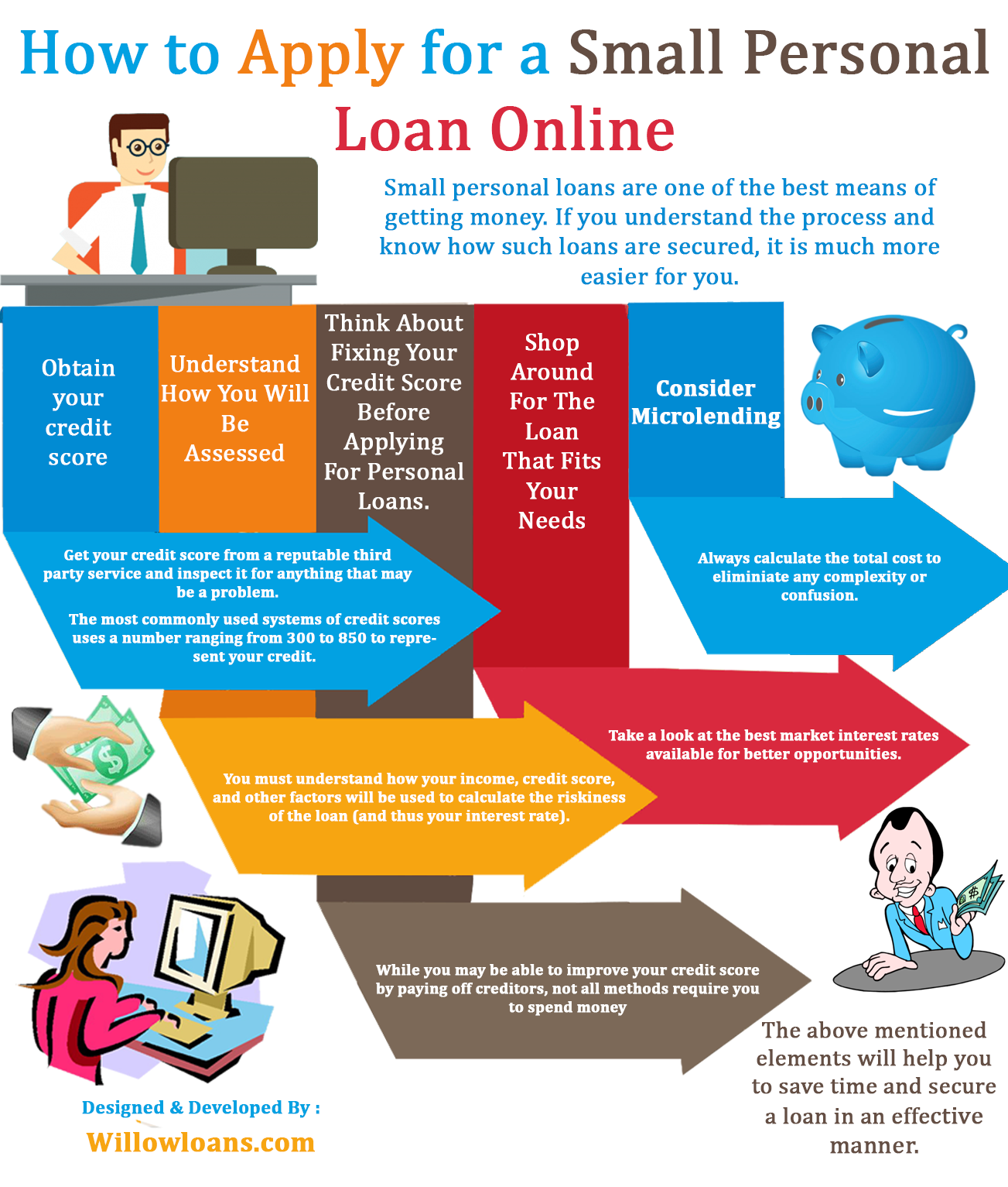 Rules Not To Follow About No credit check loans
