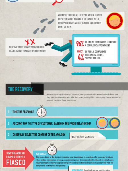How to Avoid an Online Customer Service Fiasco  Infographic