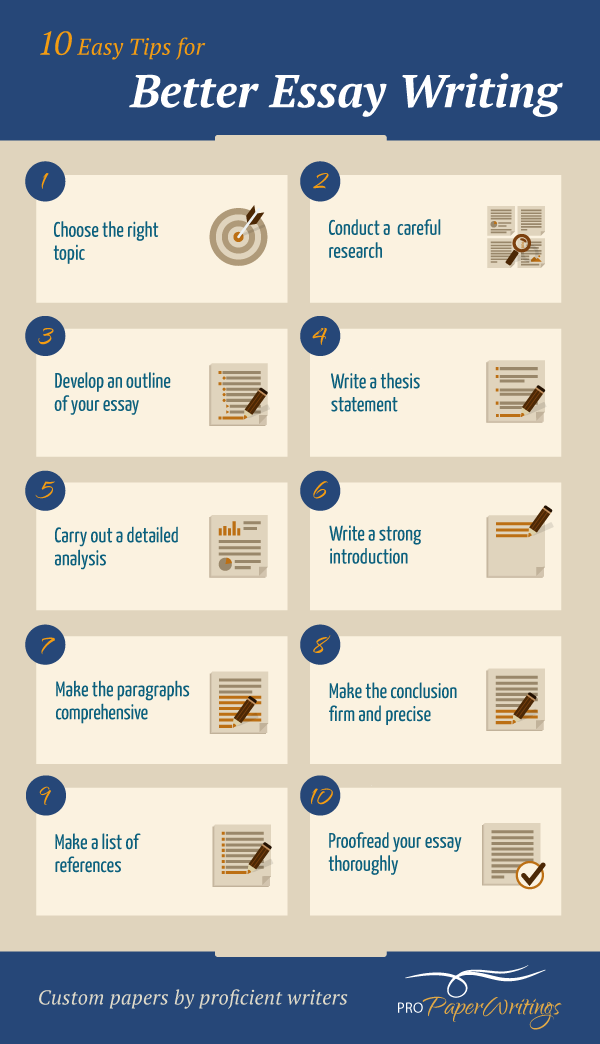 common mistakes writing an essay