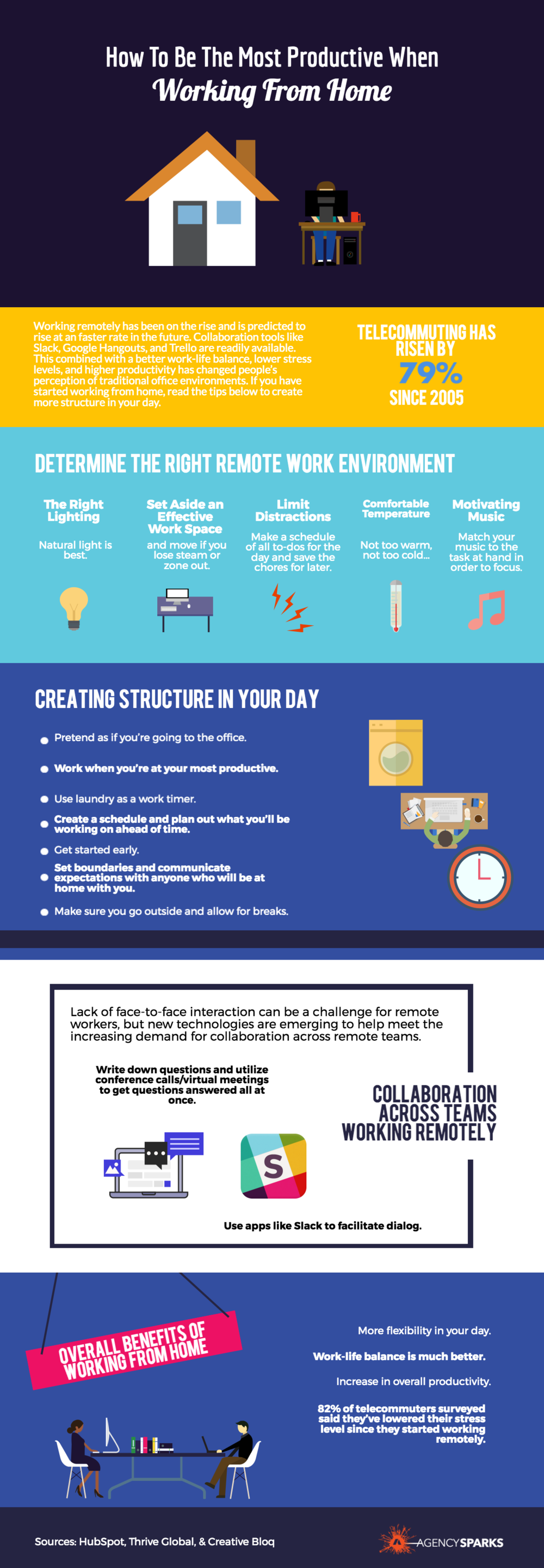 How to Boost Productivity When Working ... | Visual.ly