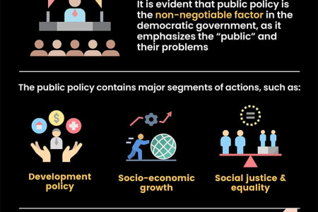 How To Bring The “Public” Back Into “Public Policy” Infographic
