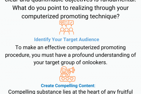 How To Build Digital Marketing Strategy Infographic