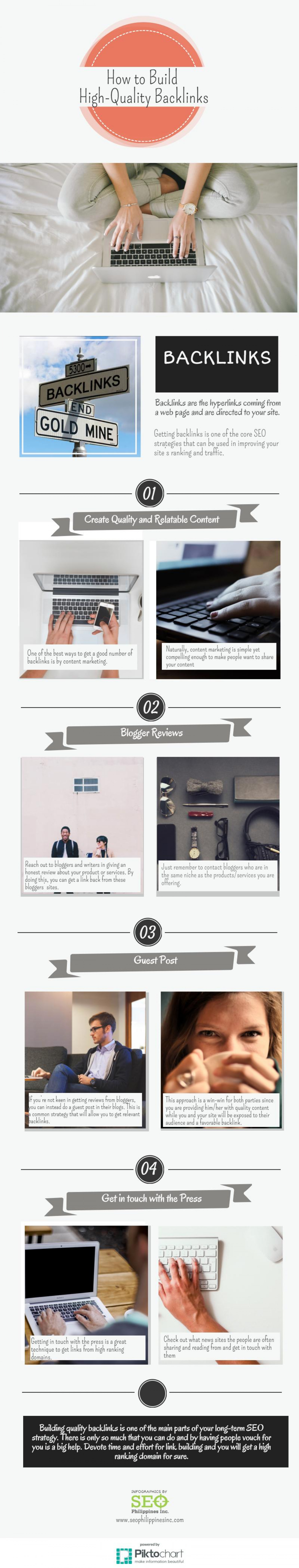 How to build High-Quality Backlinks Infographic