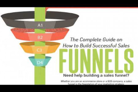 How to Build Sales Funnels that Convert Leads Infographic