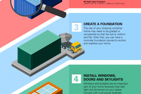 How to build your shipping container home Infographic