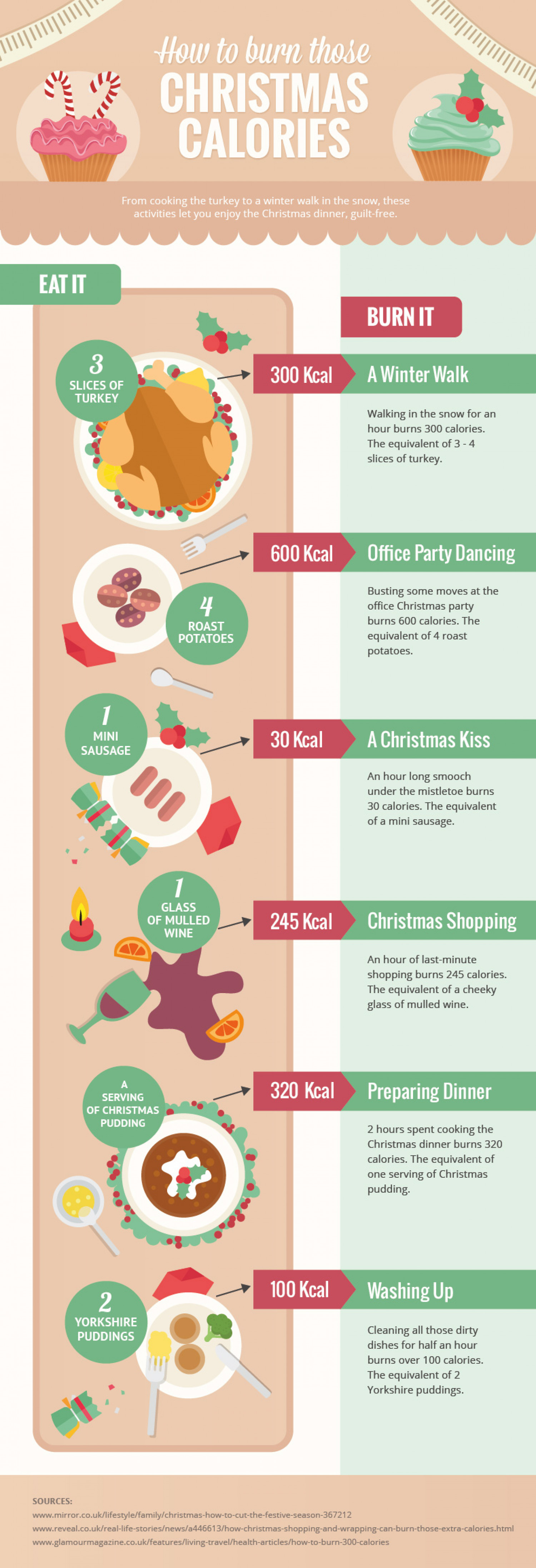 How to burn those Christmas calories Infographic