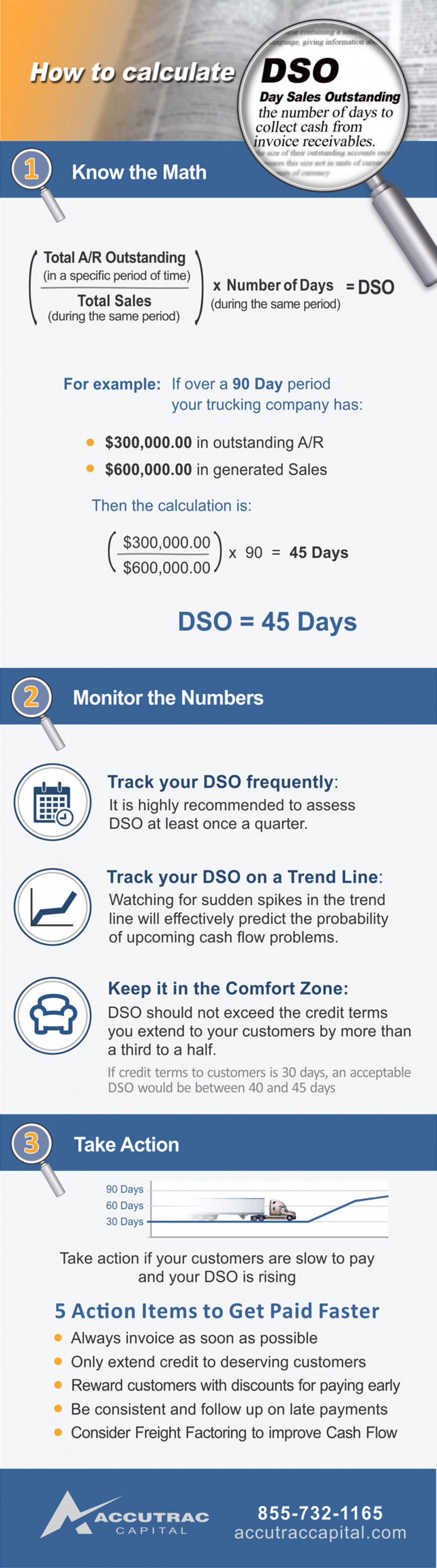 How to Calculate Days Sales Outstanding for Trucking Infographic Infographic