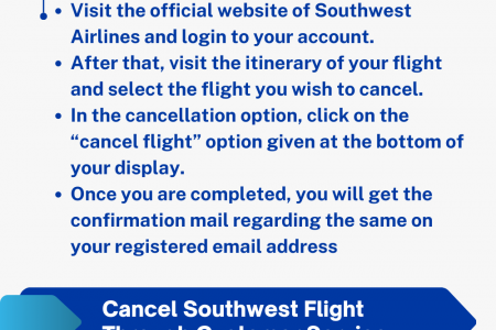 How to cancel flight with Southwest? Infographic