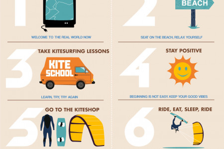 How to change your Life Infographic