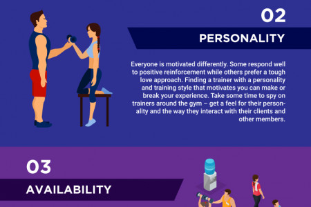 How To Choose A Personal Trainer Infographic