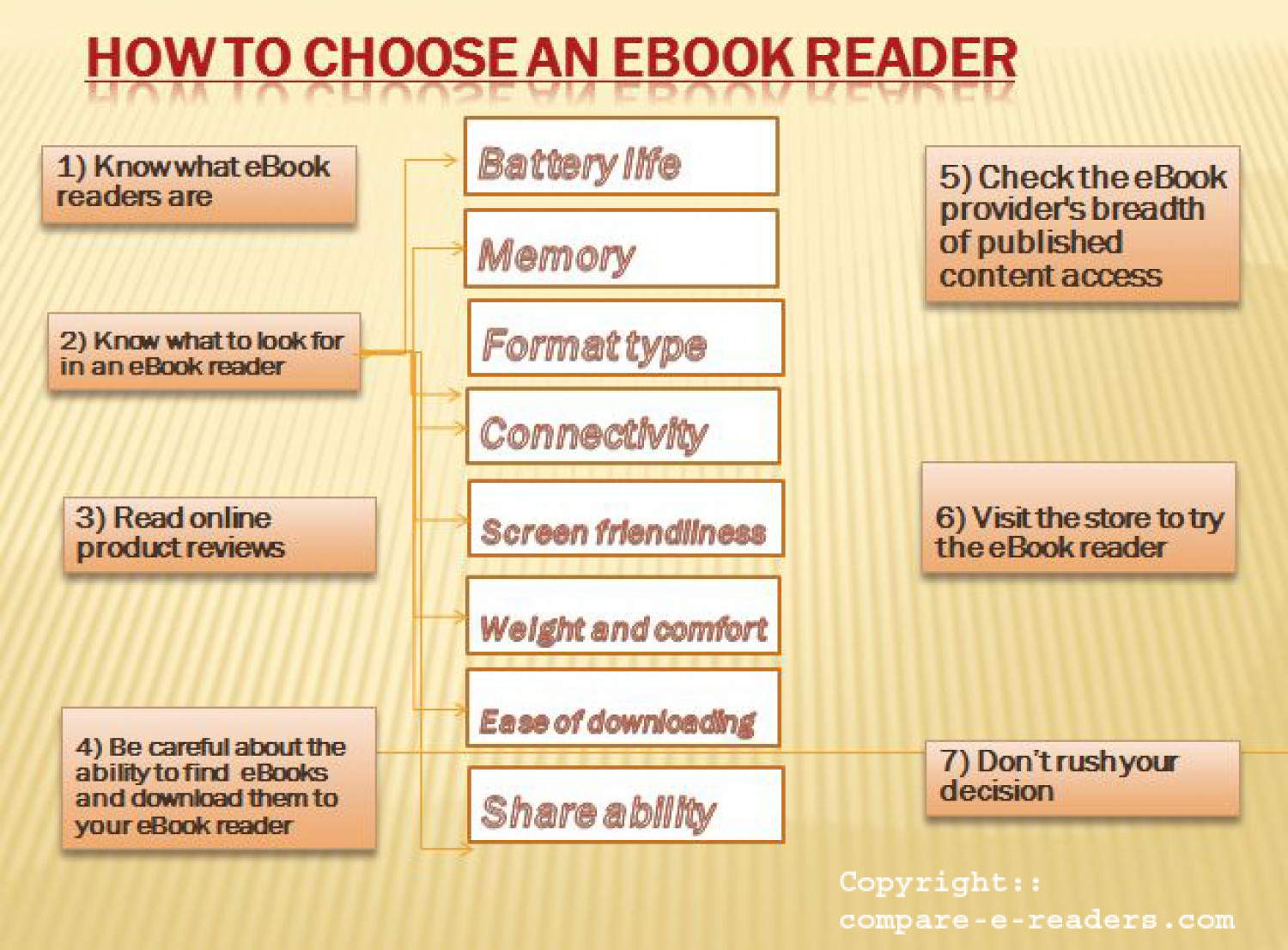 How To Choose an eBook Reader?? Infographic