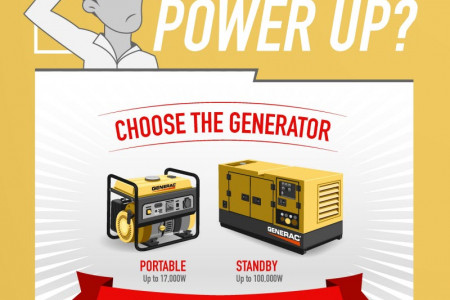 How to Choose the Right Home Power Generator Infographic