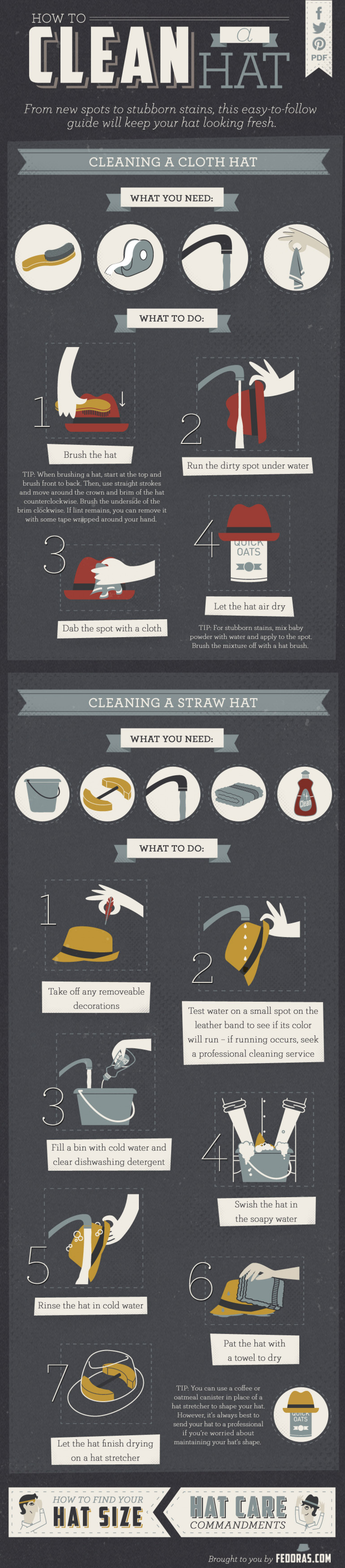 How to Clean a Hat Infographic