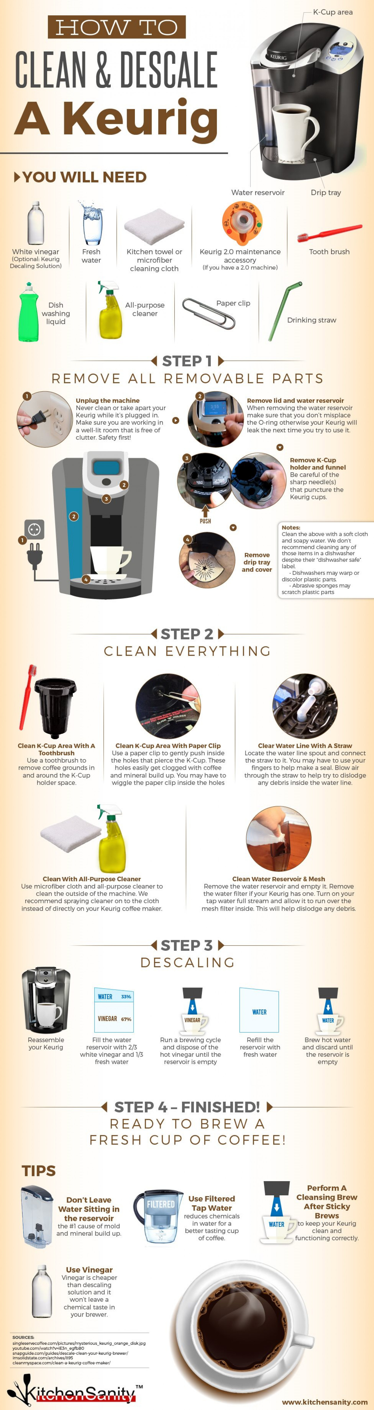 How to clearance operate a keurig