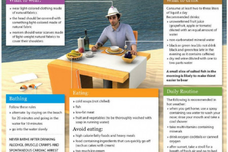 How to Cope in an Extreme Heat Wave Infographic