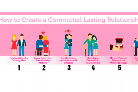 How to Create a Committed Lasting Relationship Infographic