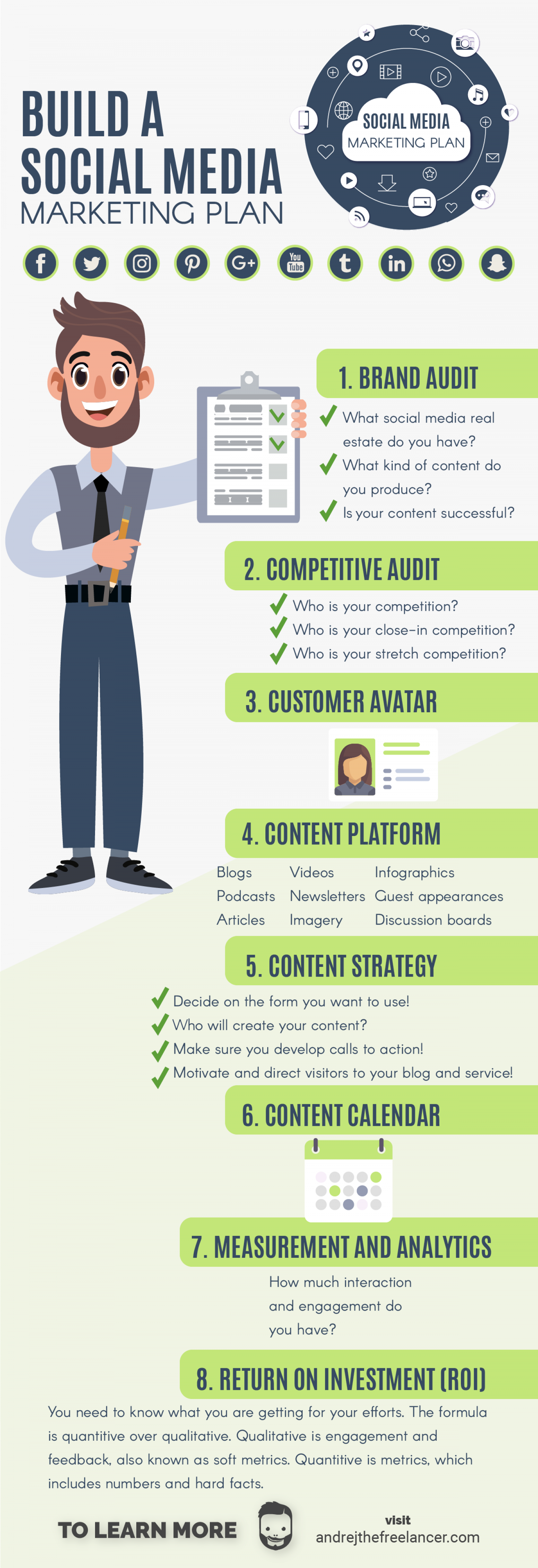 How to create a social media marketing plan?  Infographic