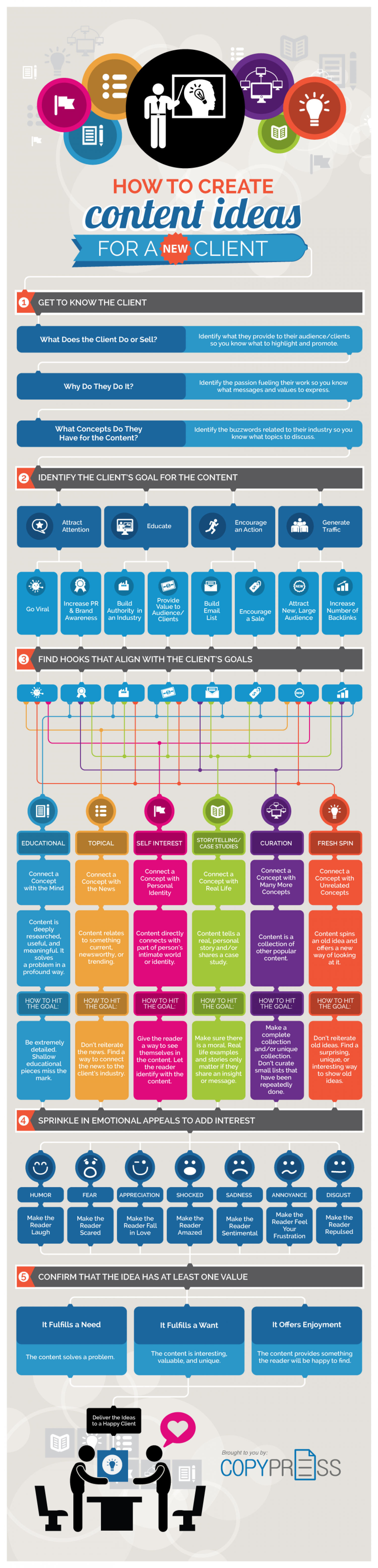 How to Create Content Ideas for a New Client Infographic