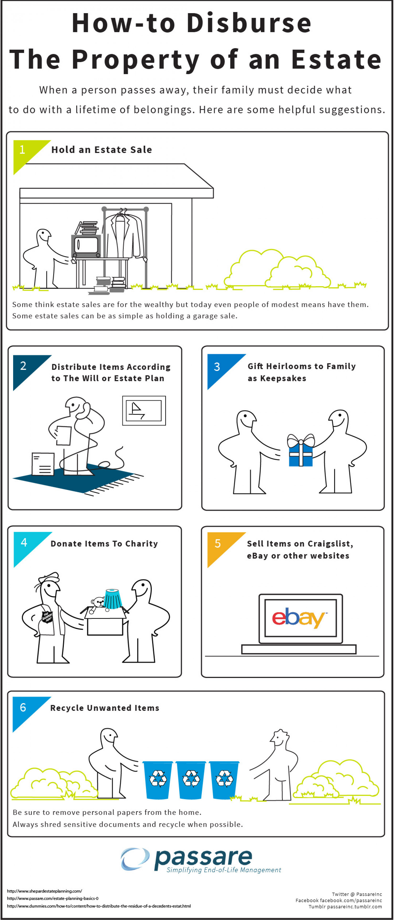 How to Disburse The Property of an Estate Infographic