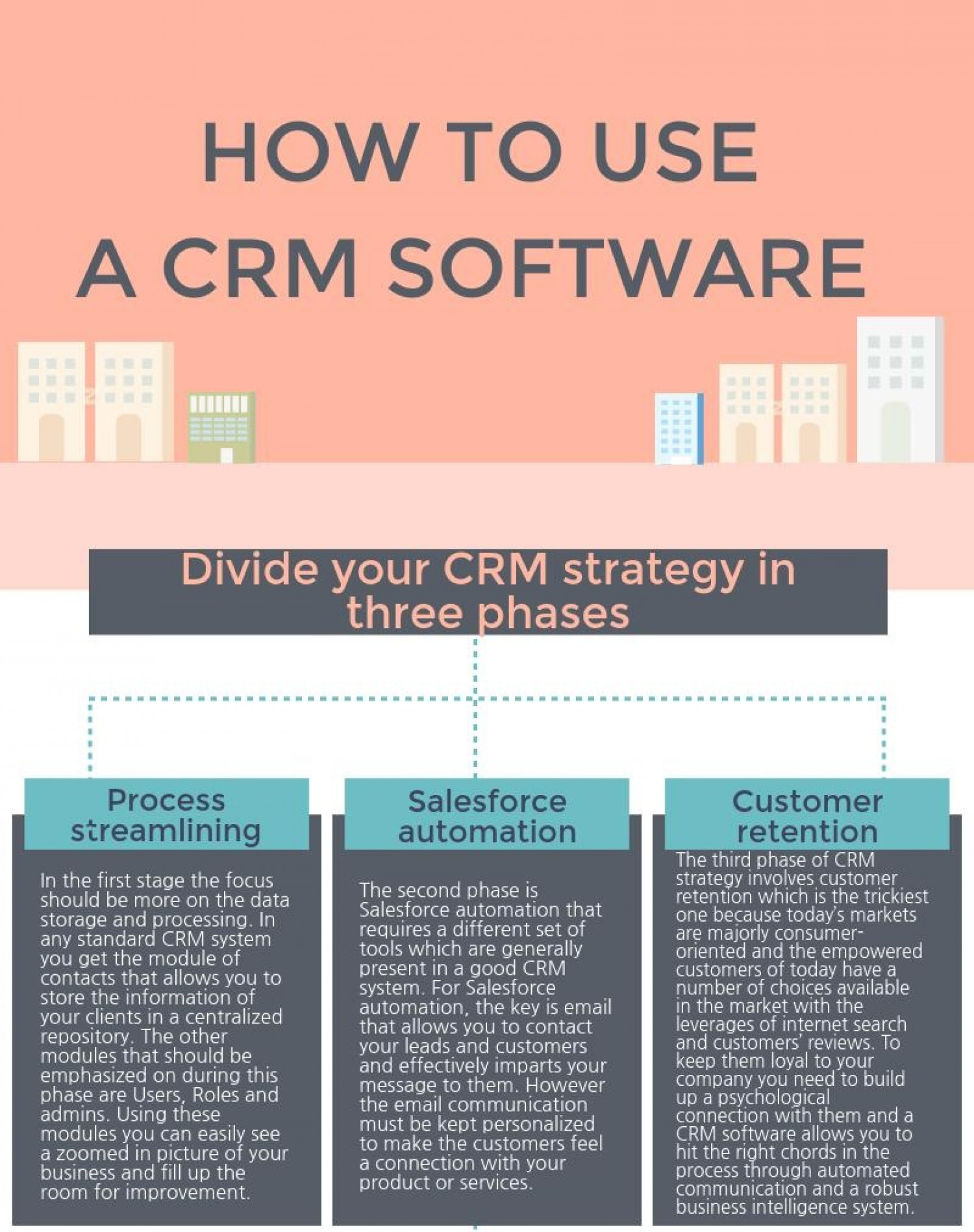 How To Effectively Use CRM Infographic