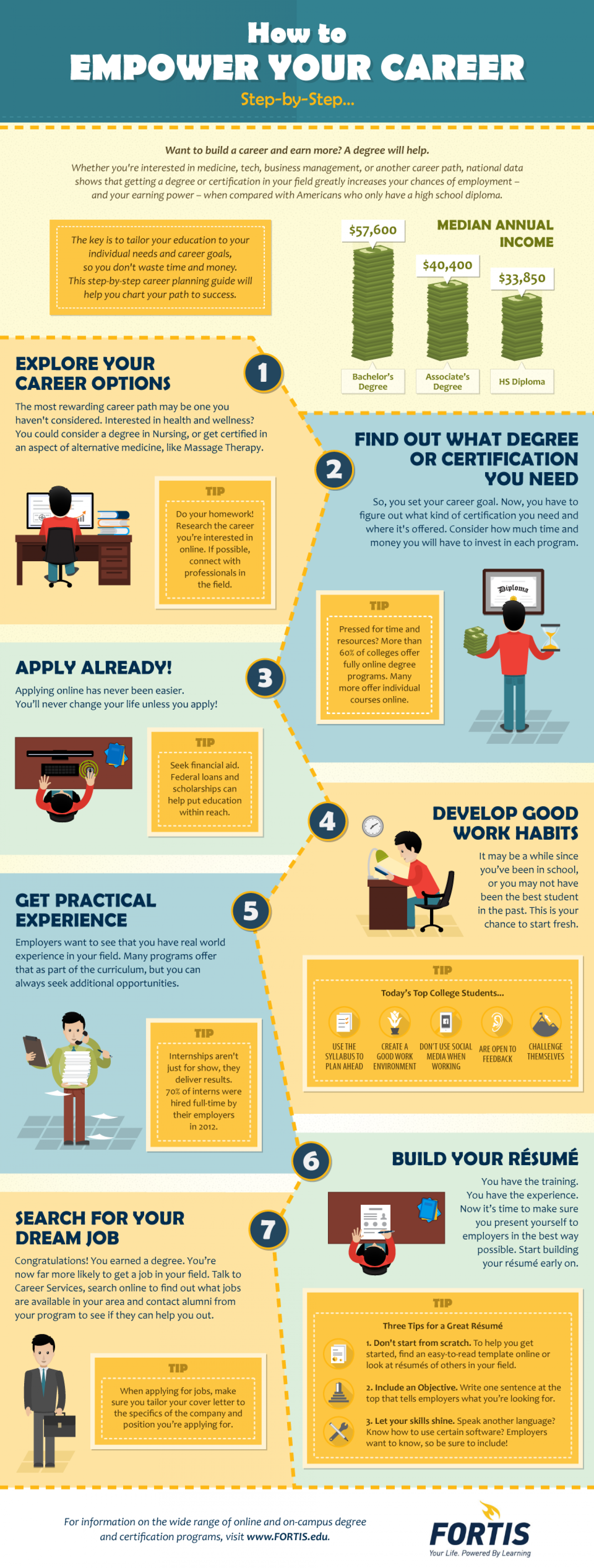 How to Empower Your Career - Step-by-Step Infographic