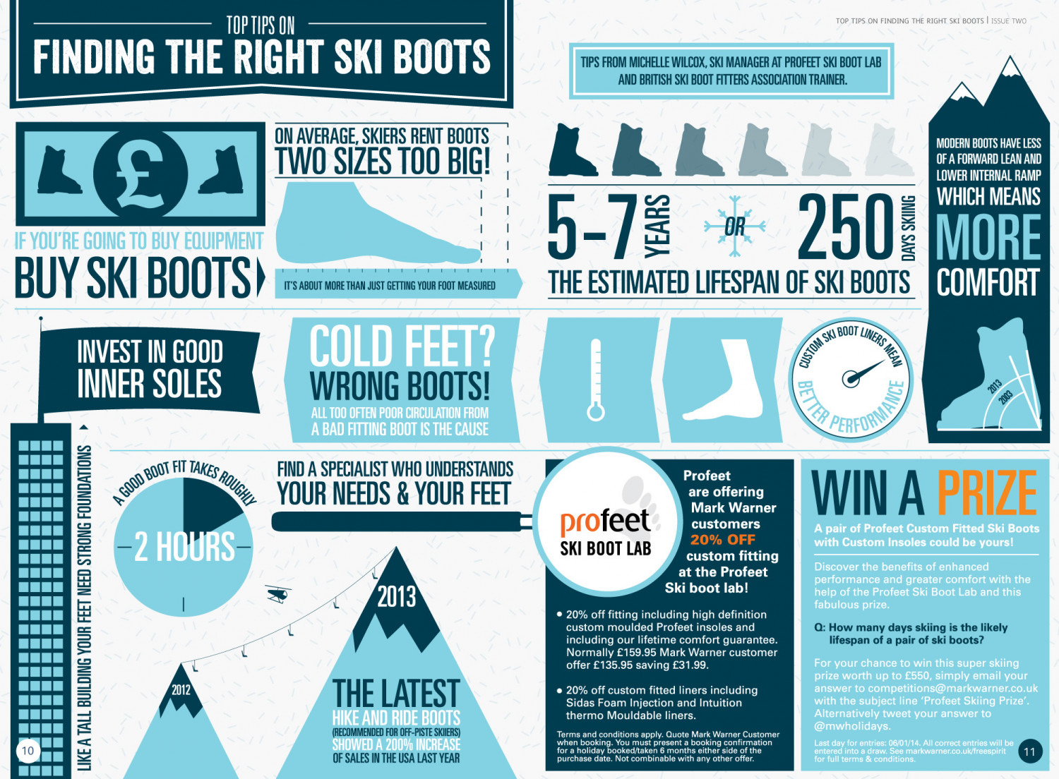How To Find The Right Ski Boots Infographic