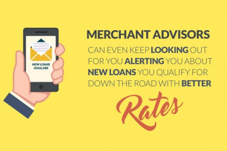 How To Finds The Perfect Lender For Small Business Loans Infographic