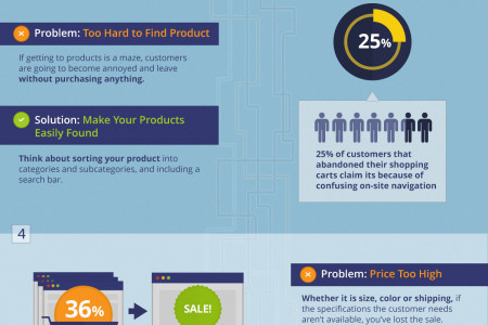 How To Fix The Lead Generation Conversion Funnel Infographic