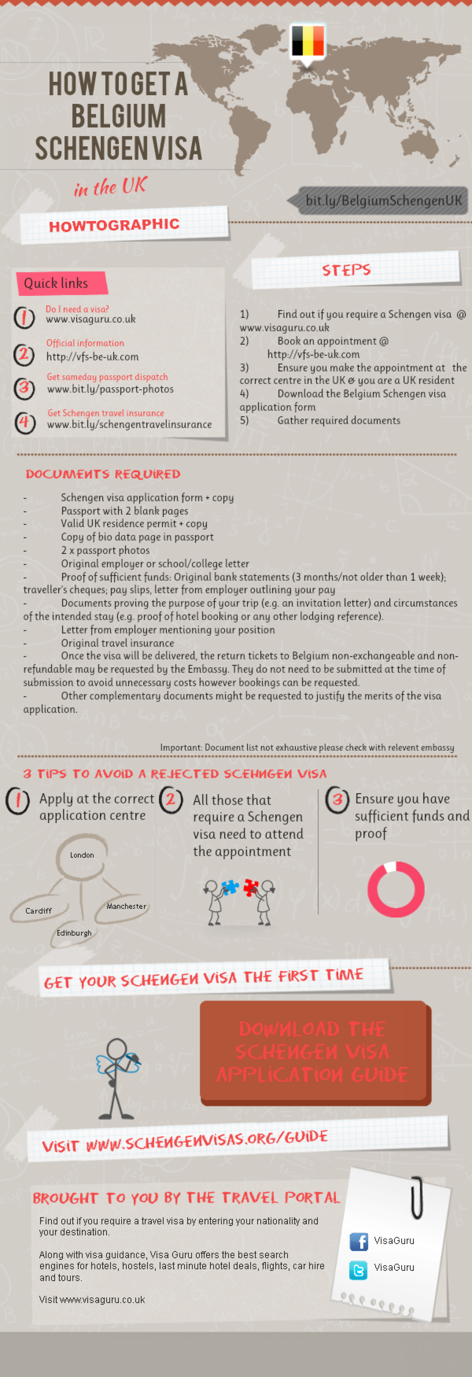 How to get a Belgium Schengen visa Infographic