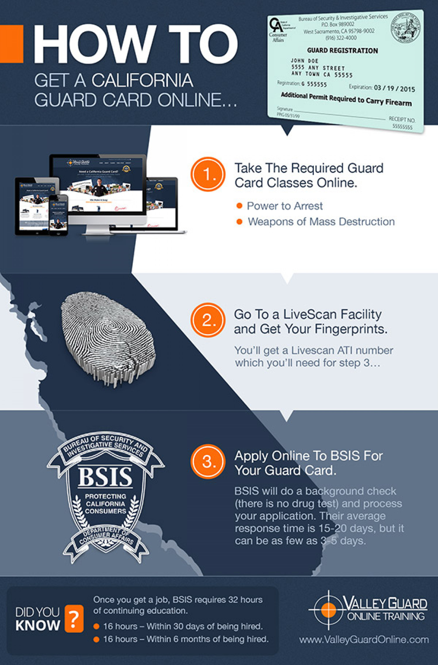 How to Get a California Guard Card Online Infographic