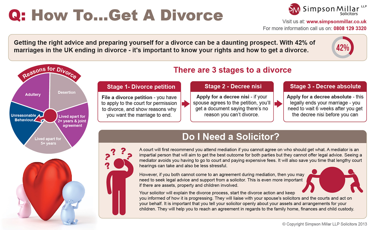 I failed to divorce. Инфографика семейное право. Get Divorced картинка. Why do you want to Divorce? Перед. Know how инфографика.