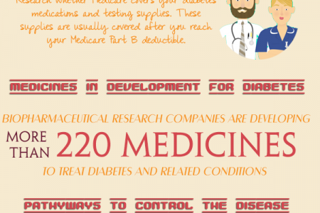 How to Get Free Diabetes Medication Infographic