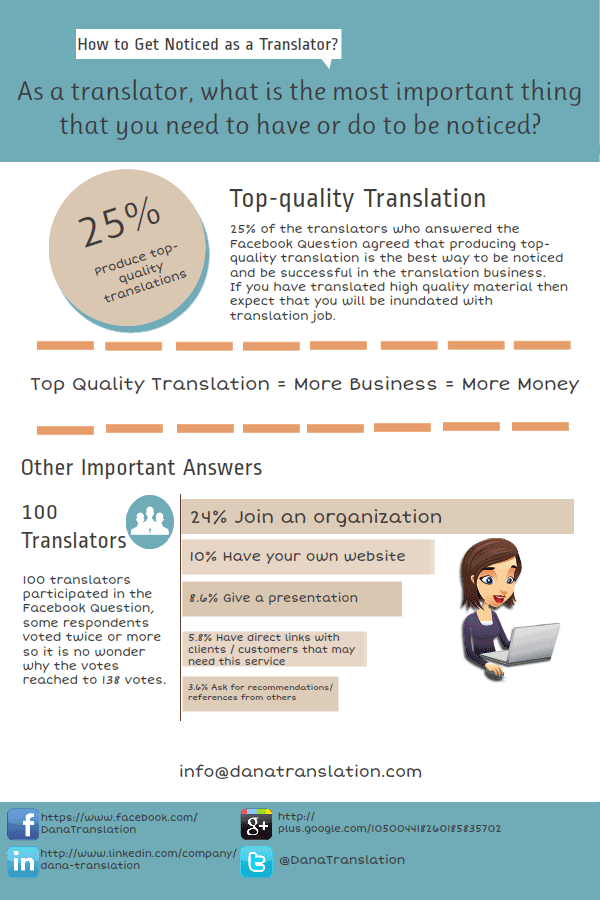 How to get noticed as a translator? Infographic