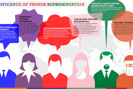 How To Get The Best Legal Representation Infographic