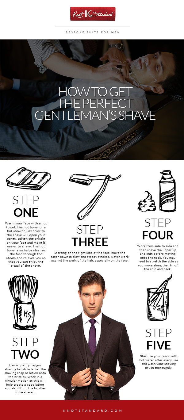 How to Get the Perfect Gentleman’s Shave | Visual.ly