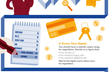 How to get the salary you want Infographic
