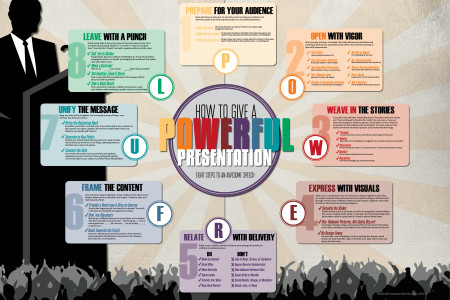 How to Give a POWERFUL Presentation: Eight Steps to an Awesome Speech Infographic