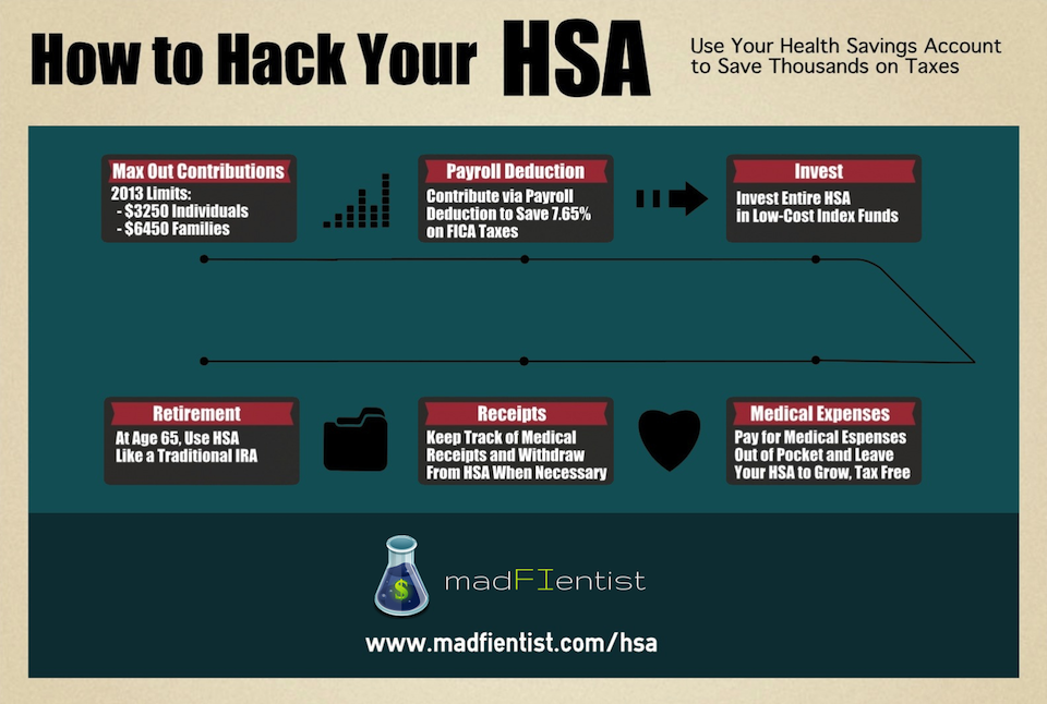 https://i.visual.ly/images/how-to-hack-your-hsa_527cfd7682f06.png