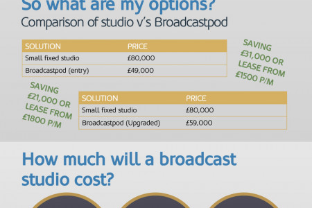 How to have a cost effective broadcast studio in your office Infographic