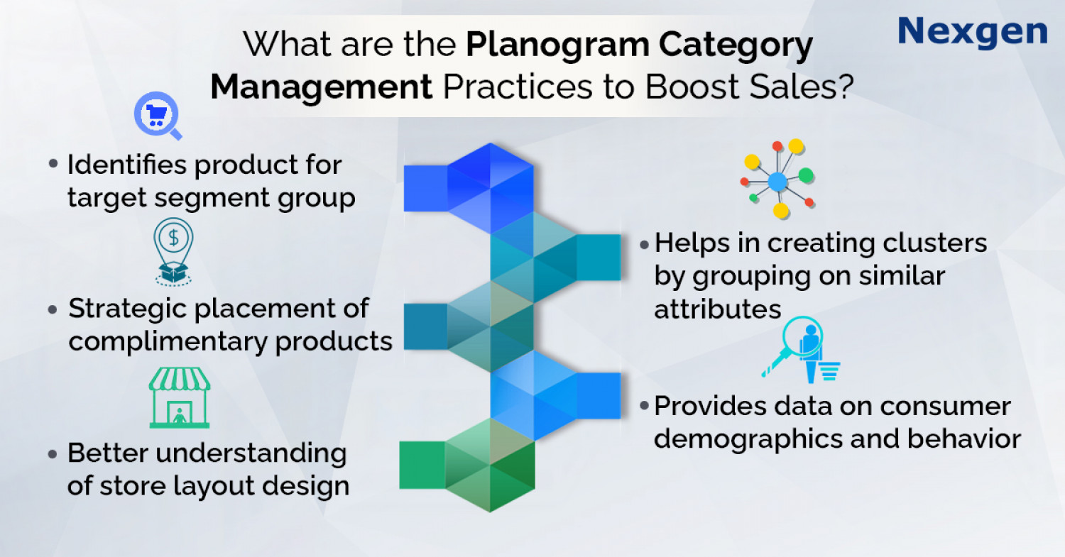 How to Implement Best Category Management Practices to Improve Retail Business Profit? Infographic